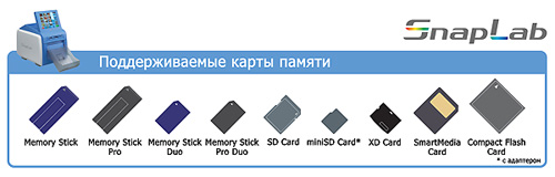 Карты памяти, совместимые с Sony SnapLab